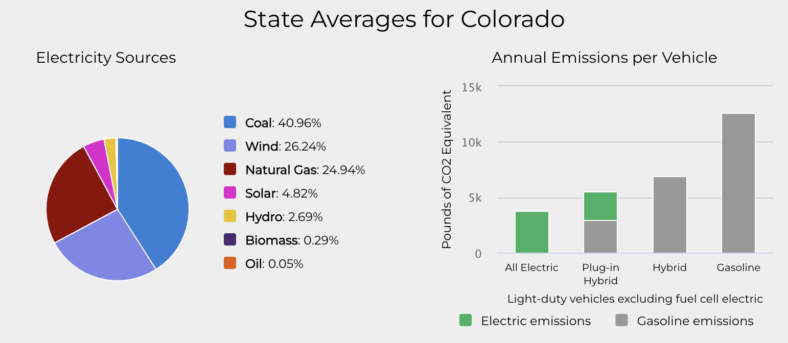Calculating State Electricity Generation By Fuel Type using R | R-bloggers